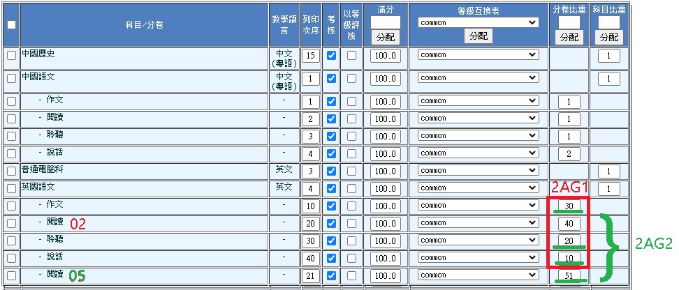 設定不同的分卷比重